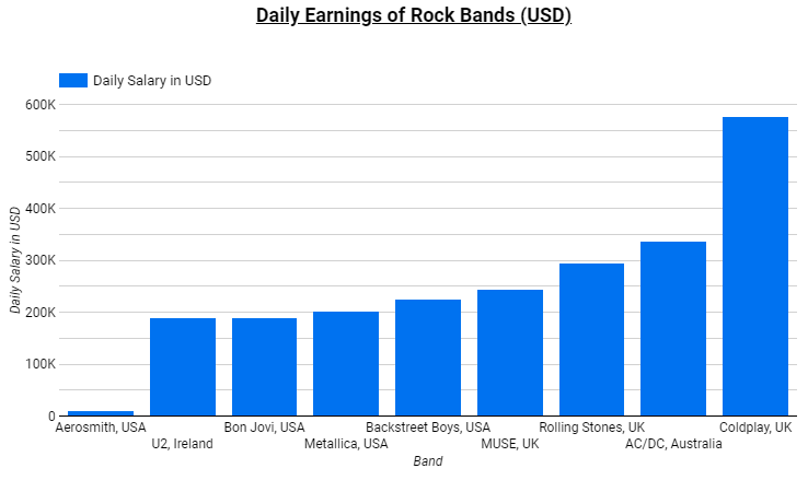 daily-earning-bands.png